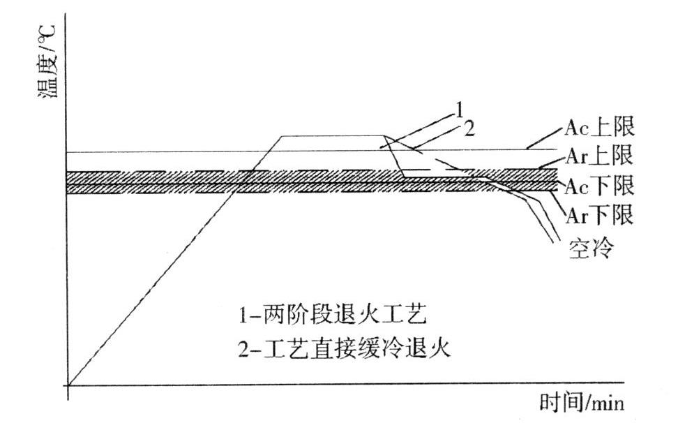 球墨铸铁管退火工艺的改进_邢国志_20230215142642.jpg